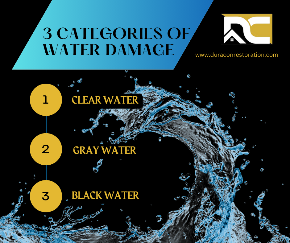 Understanding Water Damage Categories and Why You Need a Restoration Company